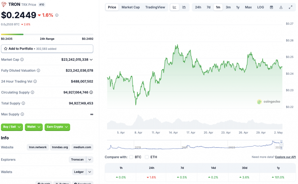 TRON price prediction